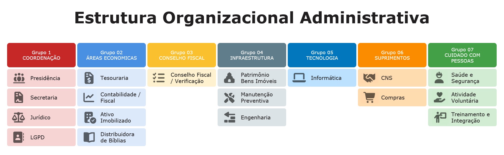 estruturaadministrativa